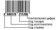 Штрих-код.Расшифровка